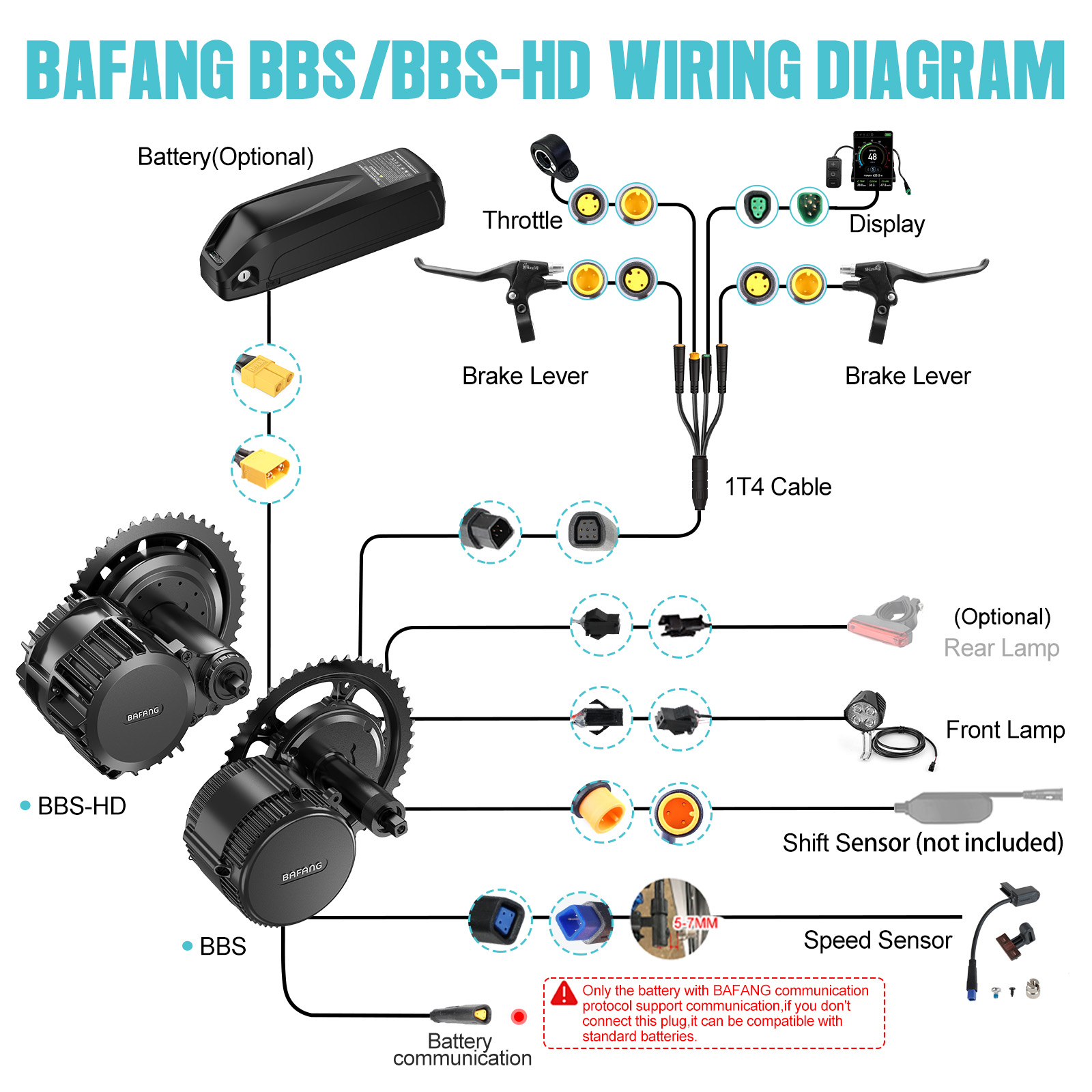 미국 현지 배송] 바팡 모터 750W 48V BBS02 - Central Motor Kit With Torque Sensor 500W 리뷰 및 가격