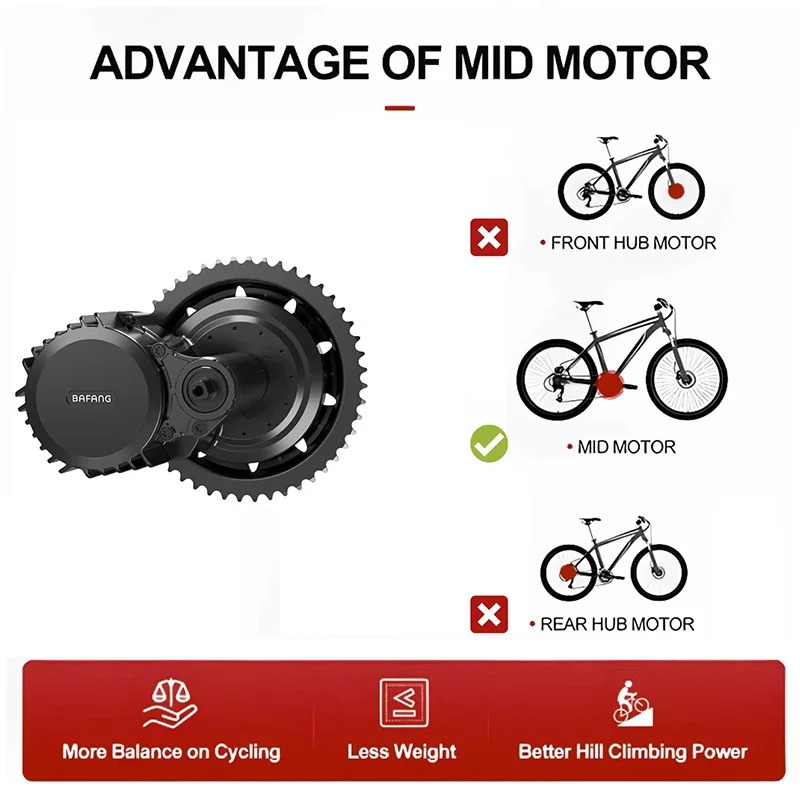 BAFANG UART 48V1000W BBSHD 68M - Side Hung Mid Drive Motor Kit 리뷰 및 가격