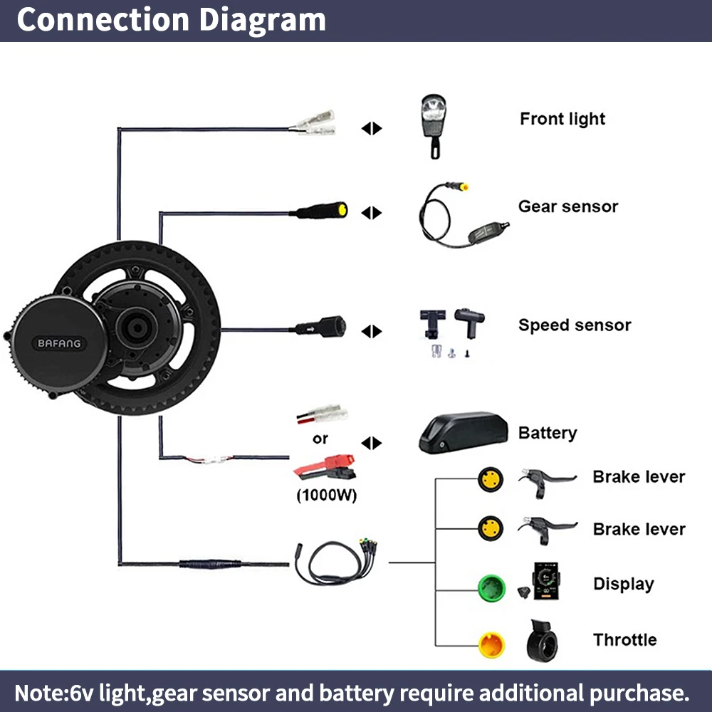 바팡 BBSHD 1000W 48V 68mm 미드 드라이 - Side Hung Mid Drive Motor Kit 리뷰 및 가격